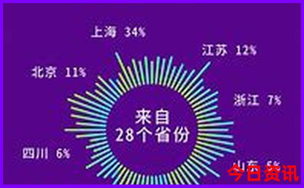 夏天去三亚旅游合适吗
