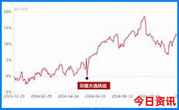 7月的新疆适合旅游吗